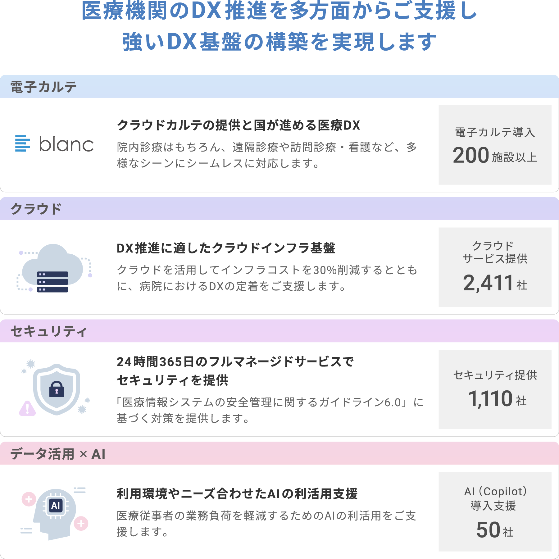 病院ＩＴを、部分最適にしないために。ＪＢＣＣは長期視点で向き合います