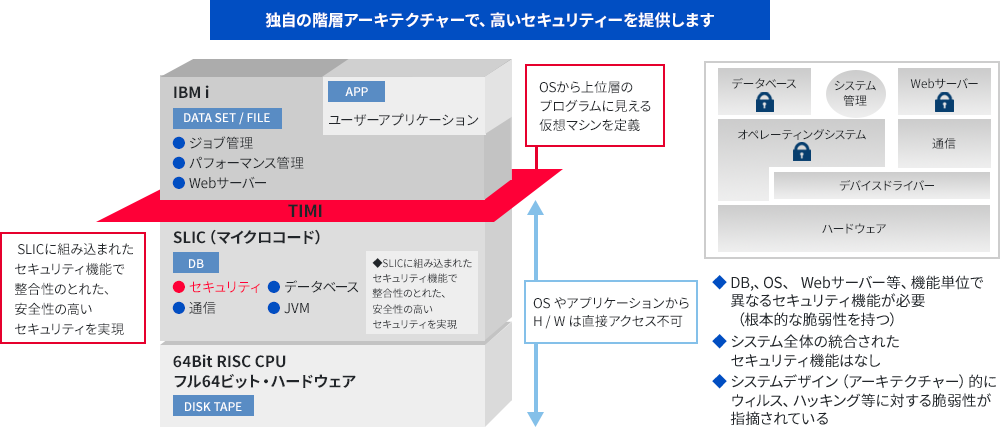 IBM i セキュリティ再認識①~Windos / Linux サーバーとの比較
