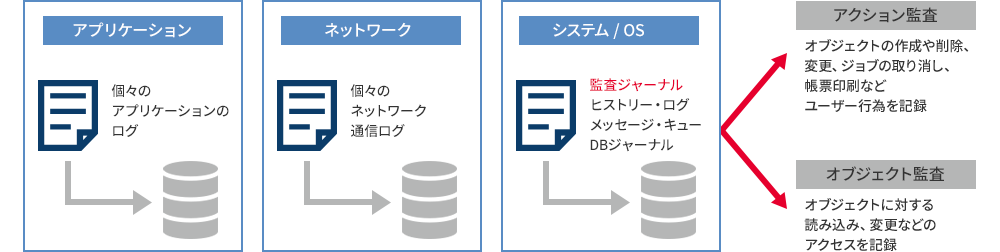 IBM i セキュリティ再認識④