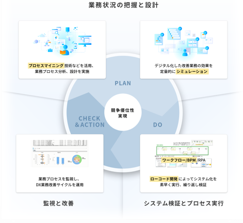 ０５ DX推進をトータルでサポート