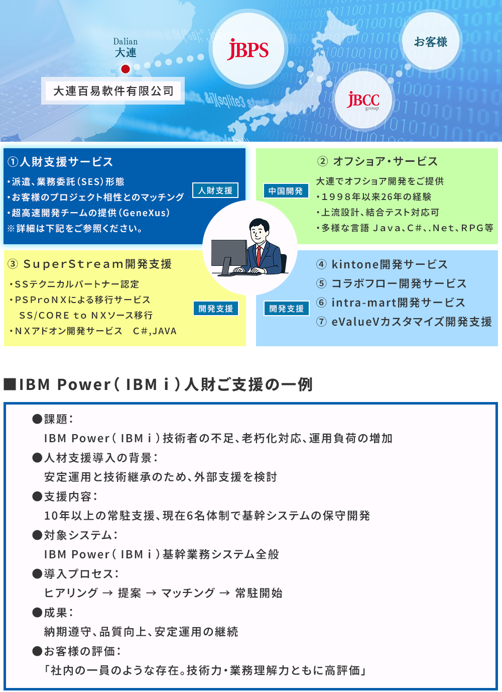 JBPS 人材支援サービス
