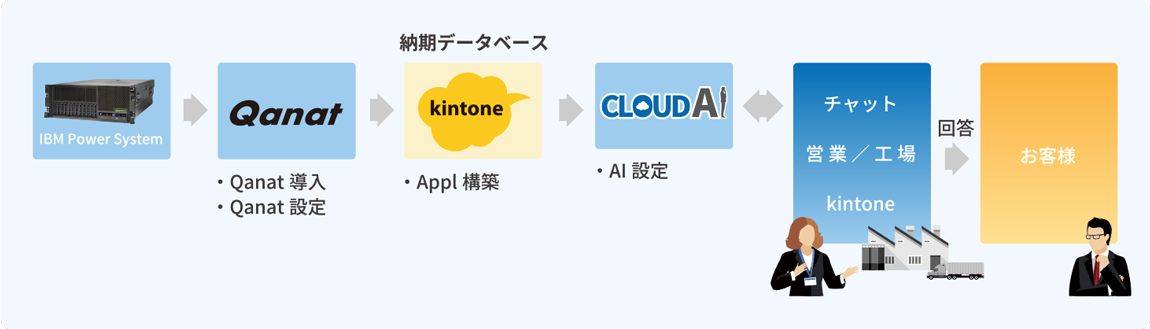 kintone_image01_3.png
