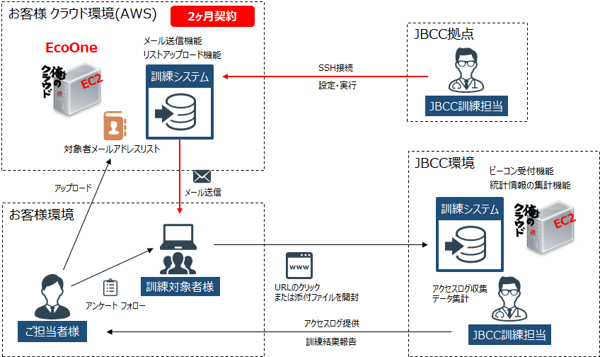 標的型メール訓練サービス概要図.png