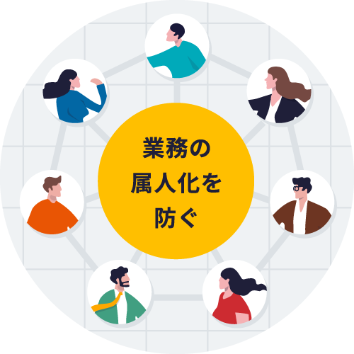 属人化をなくし 業務負担を軽減したい