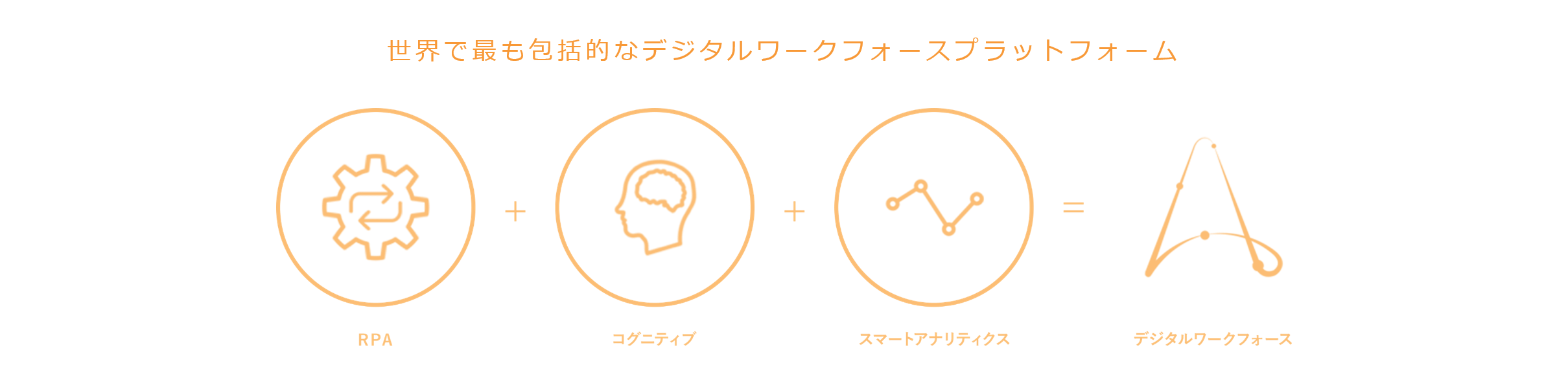 世界で最も包括的なデジタルワークフォースプラットフォーム「Automation Anywhere」