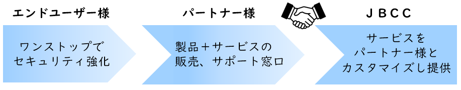 パートナーとなるメリット