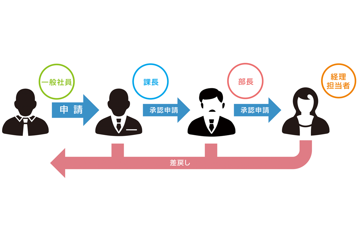 特長〈ワークフロー〉
