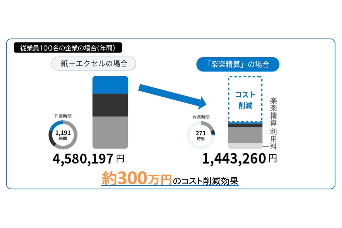 特長〈コスト削減〉