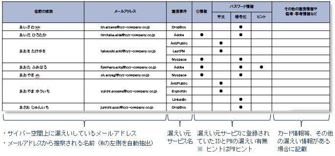 レポートサンプル