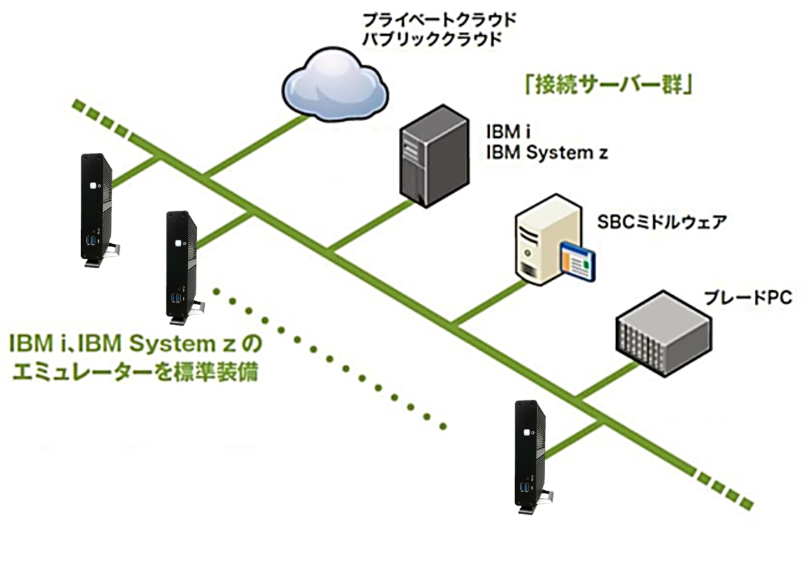 さまざまなソリューションで活用可能