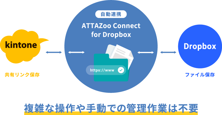 ATTAZoo Connect for Dropboxの概要