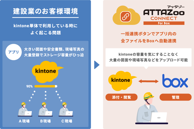 活用例 ｜ 建設業