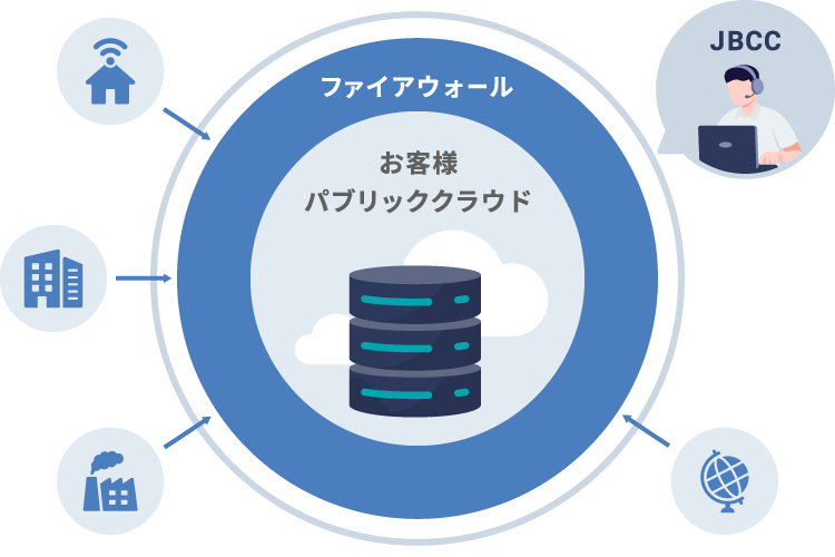 テレワークなどの柔軟な働き方を支える 安全・安定の通信環境をサポート