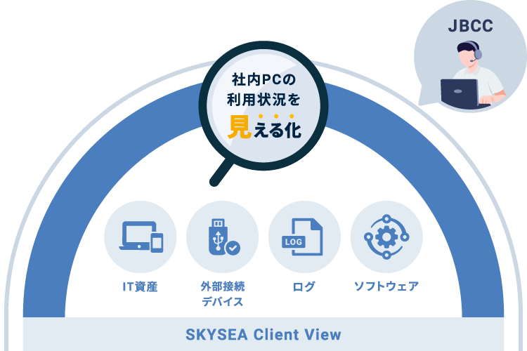 PC利用可視化サービス Plus powered by SKYSEA Client View