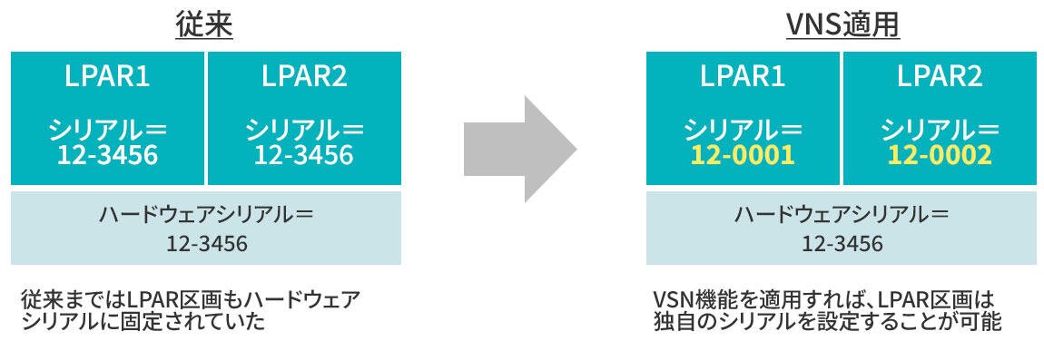 VSNのイメージ