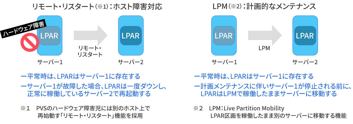 障害対応、メンテナンスのイメージ