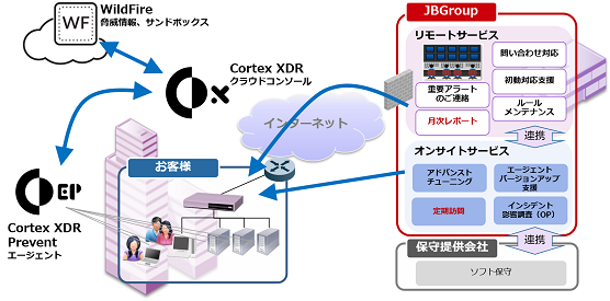 サービス概要図