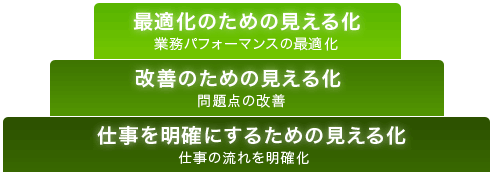 業務の見える化