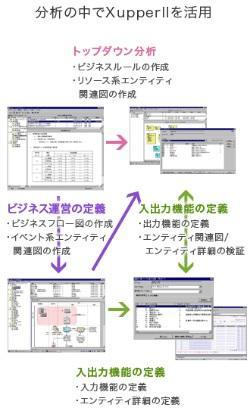 分析の中でXupperⅡを活用