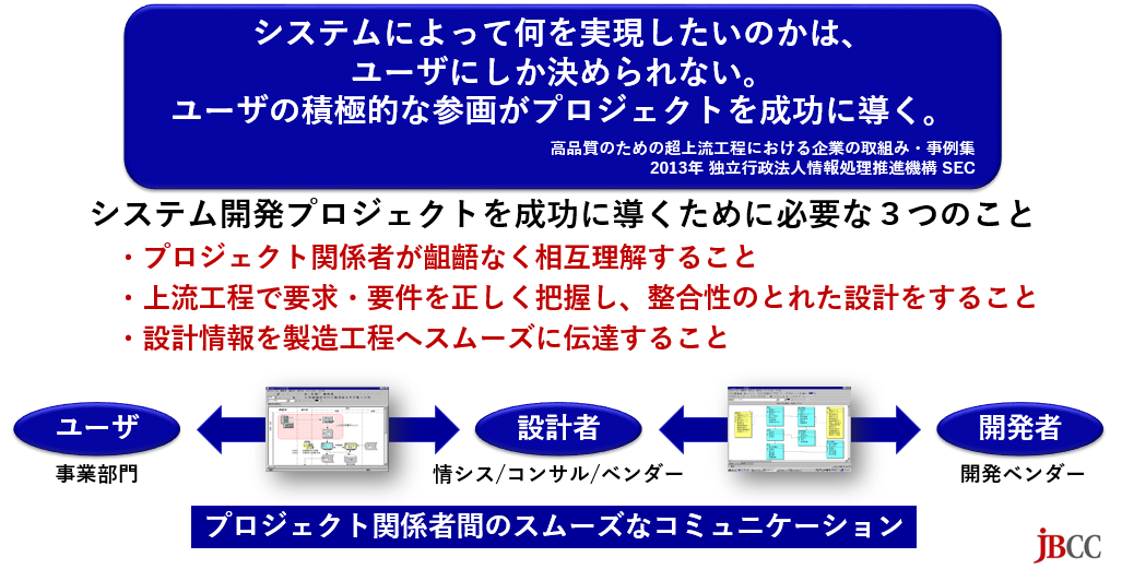 上流工程支援ツール Xupper 製品 サービス別 設計 開発 構築 ソリューション ｊｂｃｃ株式会社