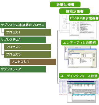 プロセス階層図 データ構成