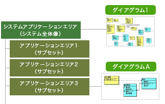 エンティティ関連図 データ構成