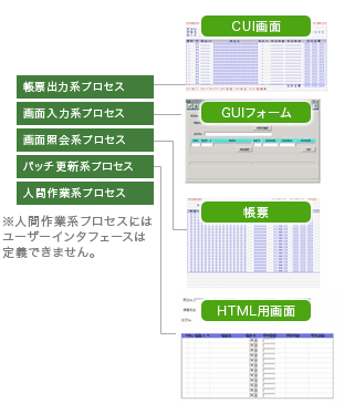 GUI設計 データ構成