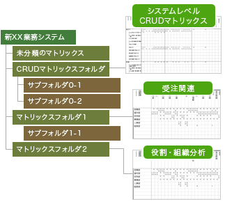マトリックス分析 データ構成