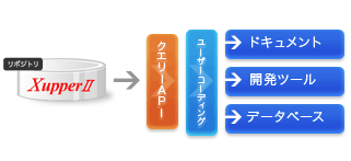 クエリーAPI リポジトリデータの有効活用