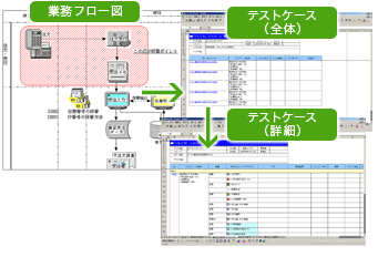 関連製品 TQCAssist 1