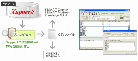関連製品 Xradian 1