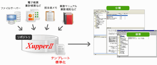 知識の見える化