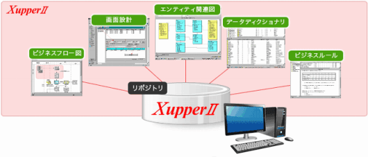 情報システムの見える化 Information System Management