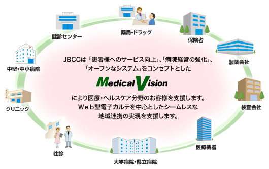 医療ソリューション