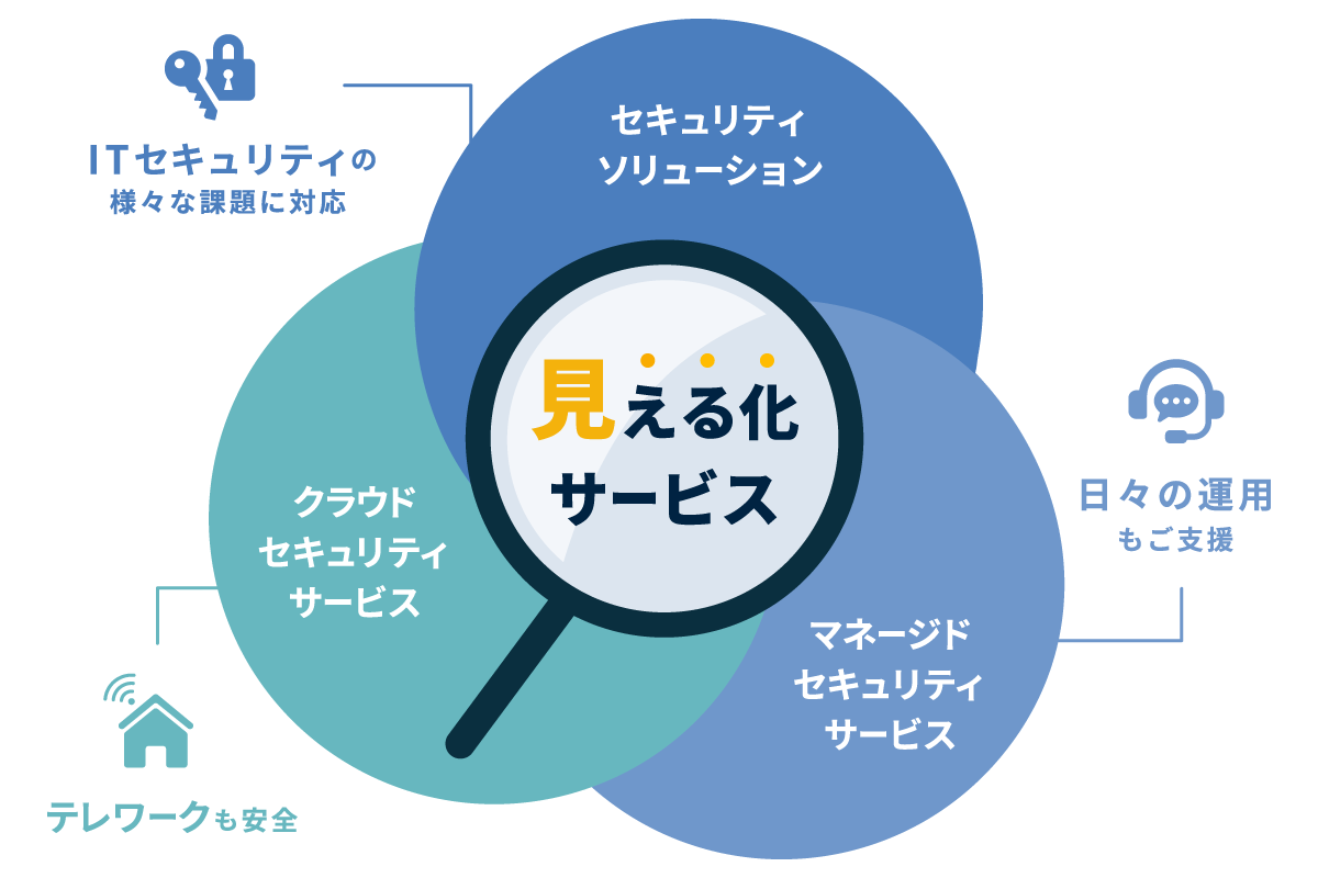 JBCCのセキュリティ