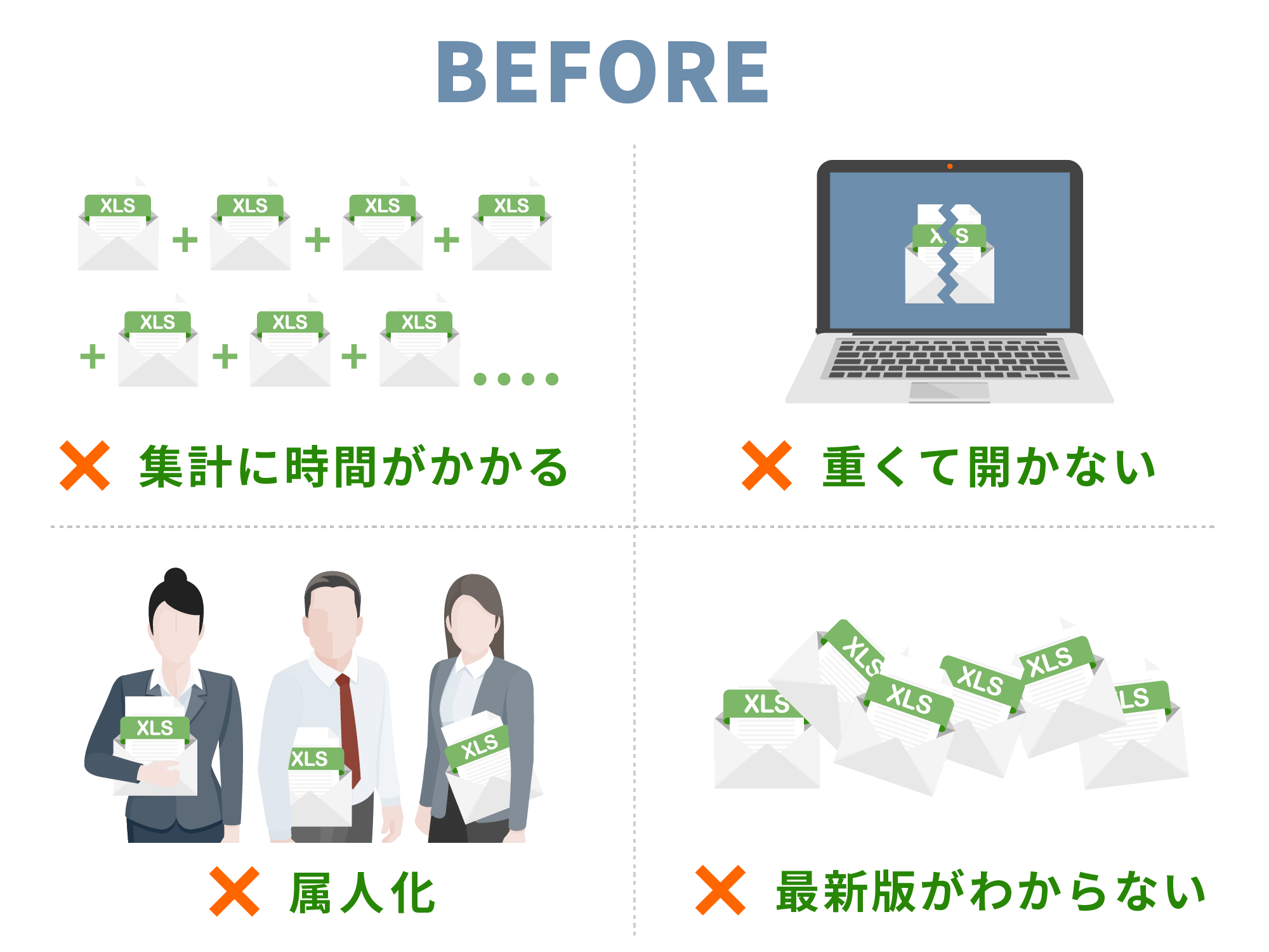 Excelを読み込むだけで、チームワークを向上させる業務システムを構築！