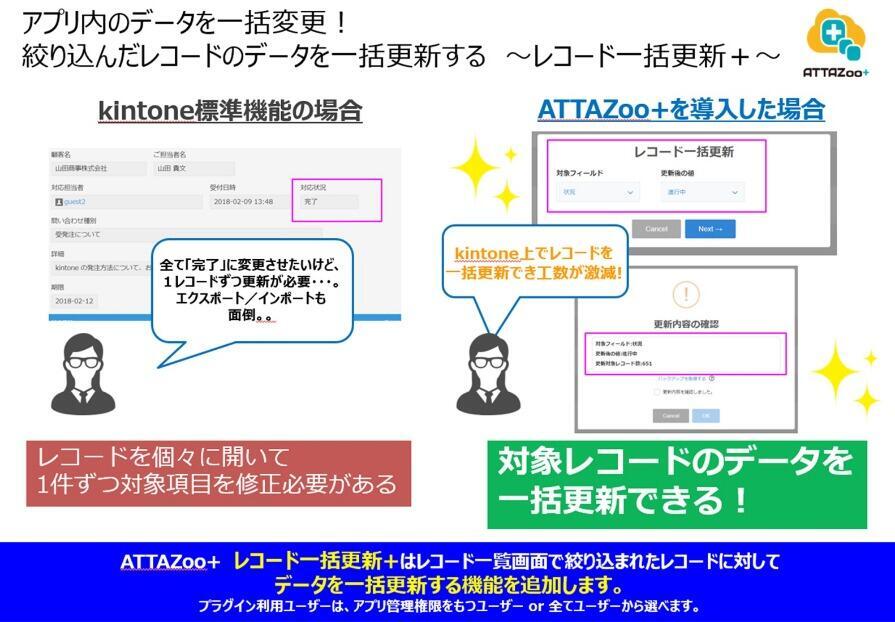 「レコード一括更新＋」の概要