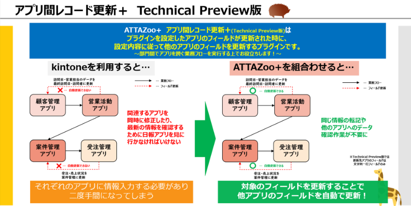 アプリ間レコード更新＋