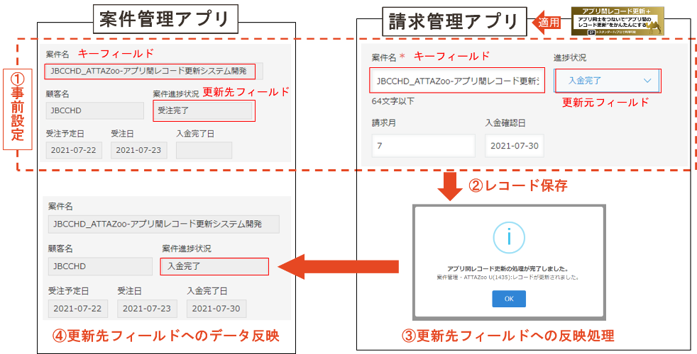 アプリ間レコード更新＋