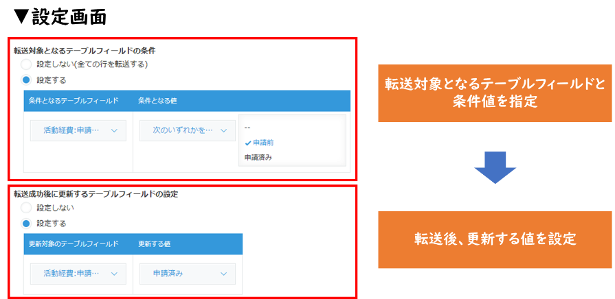 テーブルデータ転送＋