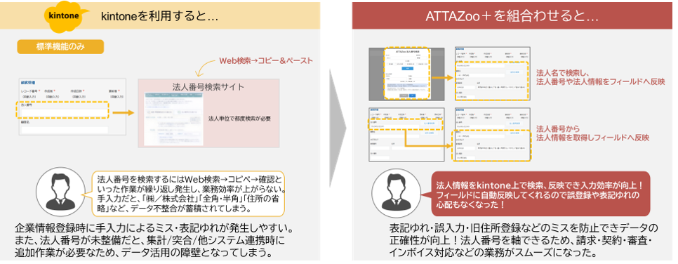 プラグイン利用イメージ