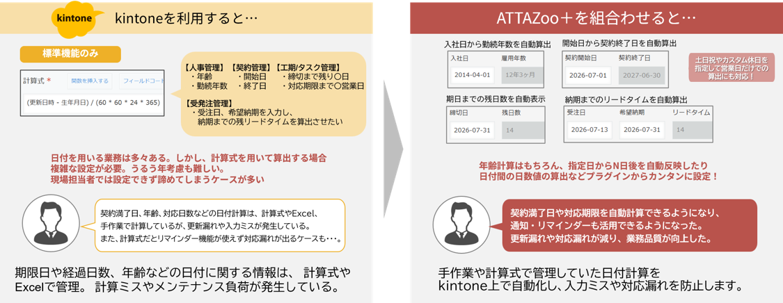  ATTAZoo 日付計算＋イメージ