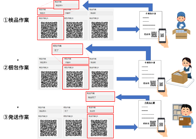 作業後にQRコードを読み取り