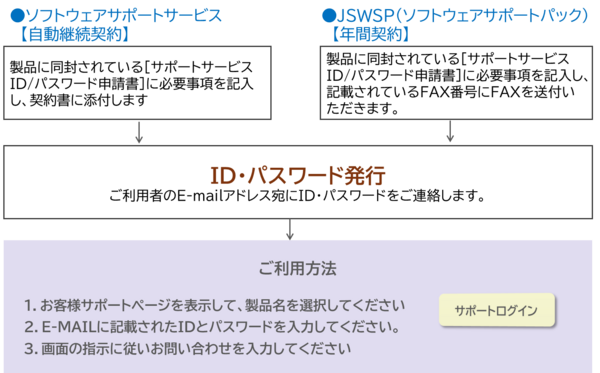 ヘルプデスクサービス