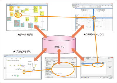 図1：リポジトリにデータソースを集約して一元管理