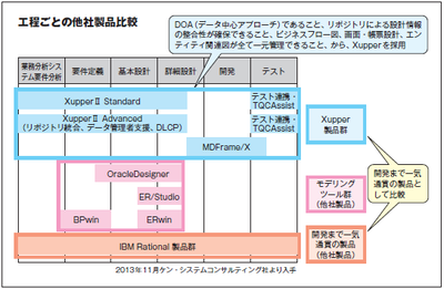 成果物の標準化を支えるツールとしてXupperに着目