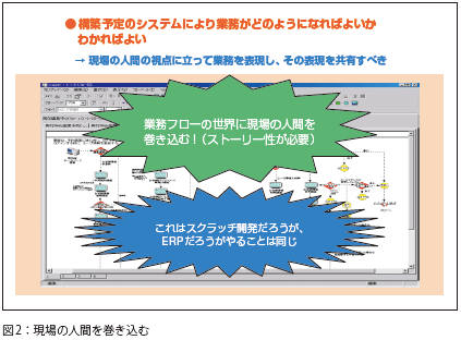 現場のユーザーを業務フローの世界に巻き込む