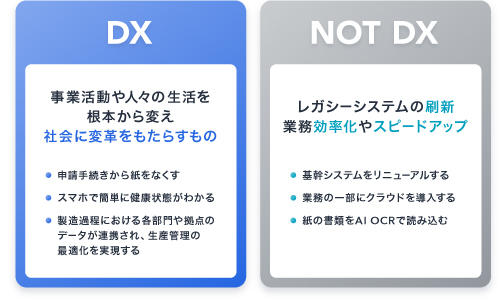 経済産業省によるDXの定義