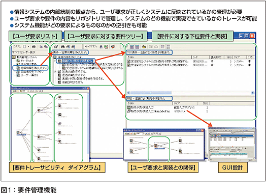 要件管理とテスト自動化機能拡充でより進化した上流分析・設計ツール