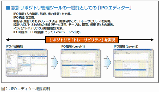 Xupperを核とした統合開発ソリューション